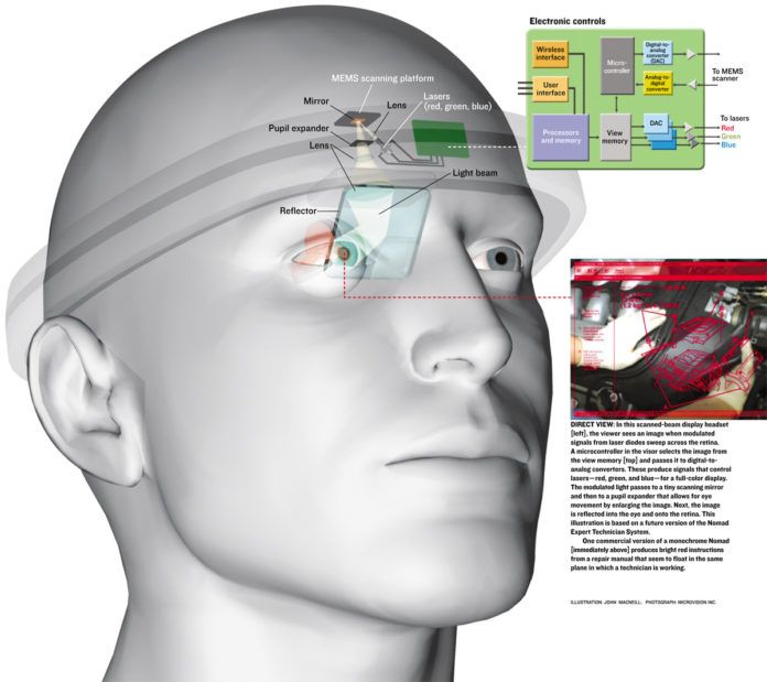 Iris Scanning technology