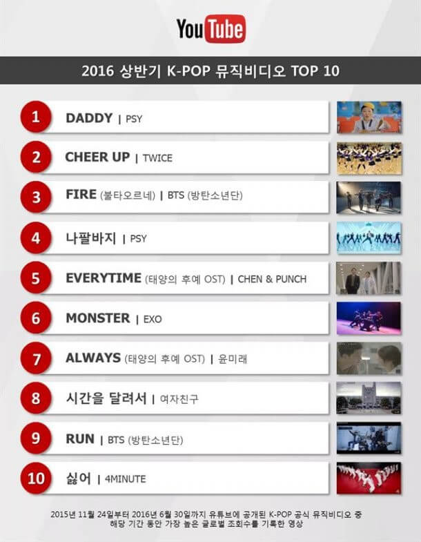 Top 10 MV hot nhất Kpop nửa đầu 2016 (ảnh: internet)