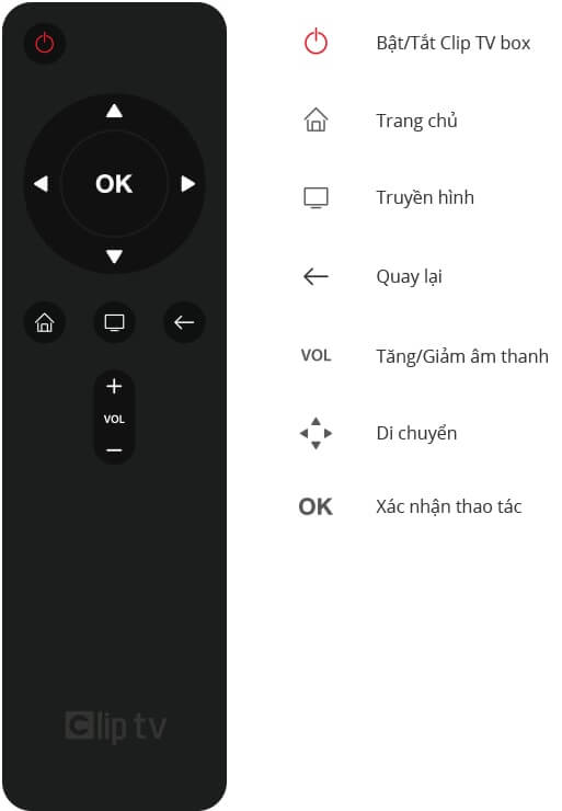 Hướng dẫn sử dụng Clip TV Box