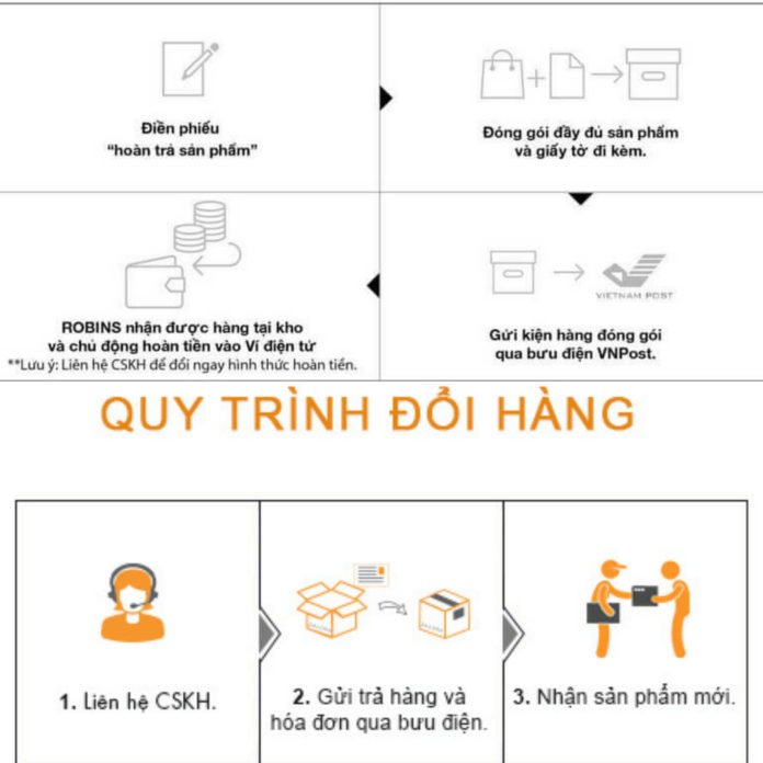 Cách mua hàng và đổi trả tại Robins