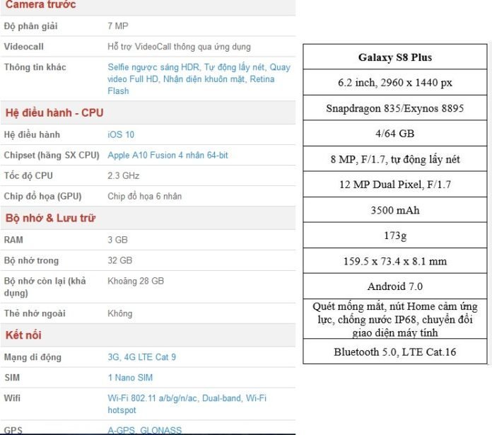 cau hinh iPhone 7 Plus va Galaxy S8