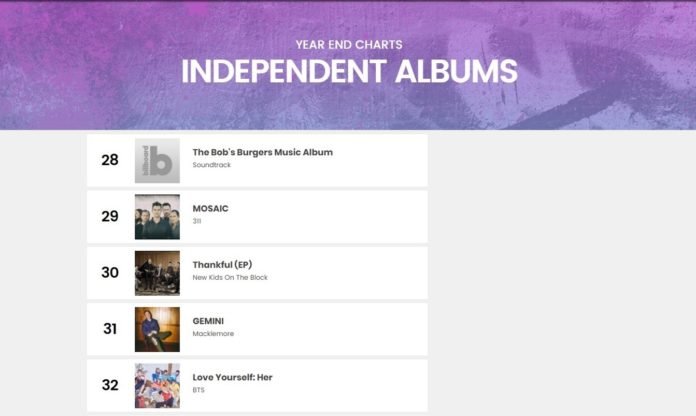 Independent Albums