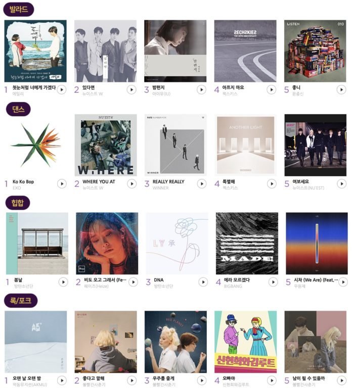 Naver Music Awards 2017