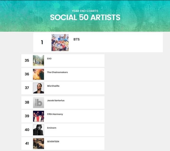 Social 50 Artists
