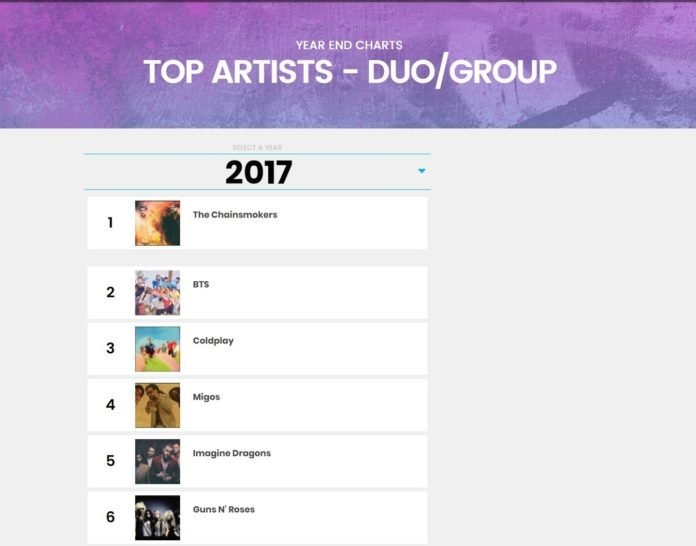 Top Artist - Duo/ Group