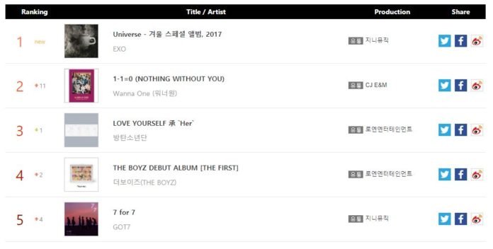 Bảng xếp hạng Gaon