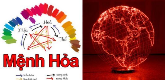Mệnh Hỏa hợp với màu gì