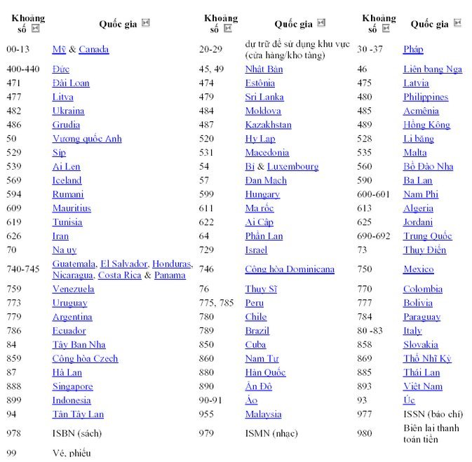 mã xuất xứ mỹ phẩm
