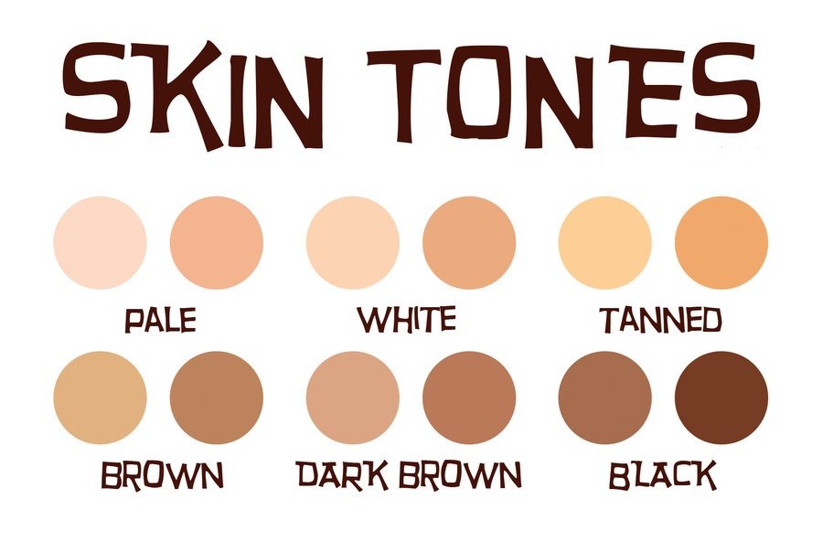 Skintone và undertone là gì? Cách xác định skintone và undertone của da? BlogAnChoi