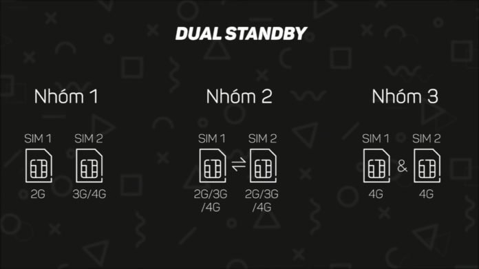 SIM Dual Standby