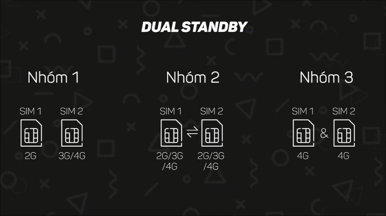 SIM Dual Standby