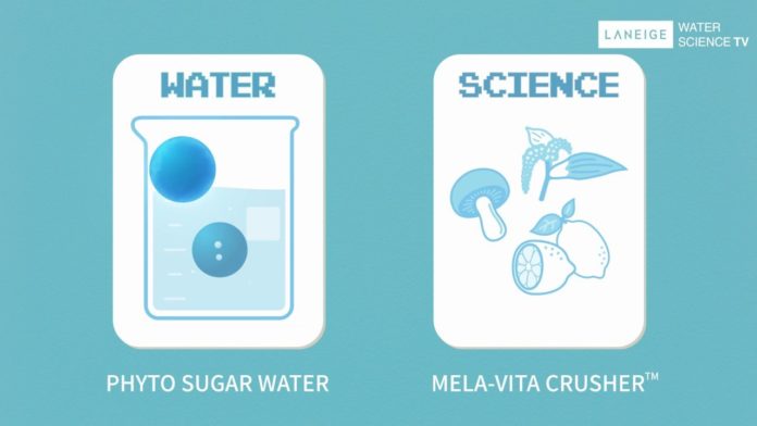 Công nghệ độc quyền "Water Science" của Laneige (Nguồn: Internet)