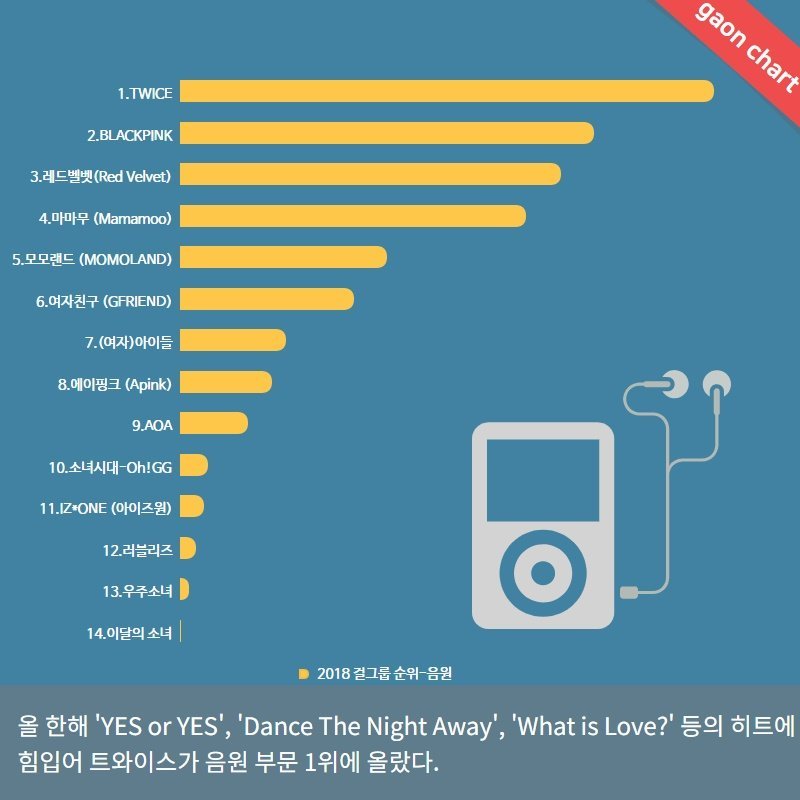 bảng xếp hạng Gaon Chart