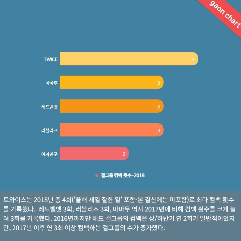 bảng xếp hạng Gaon Chart