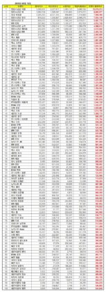 BXH giá trị thương hiệu thành viên nhóm nam KPOP tháng 3/2019: BTS càn ...