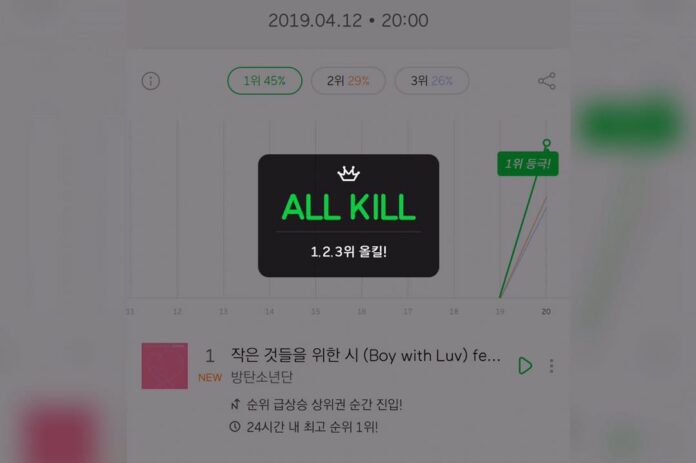 BTS MAP OF THE SOUL: PERSONA all kill
