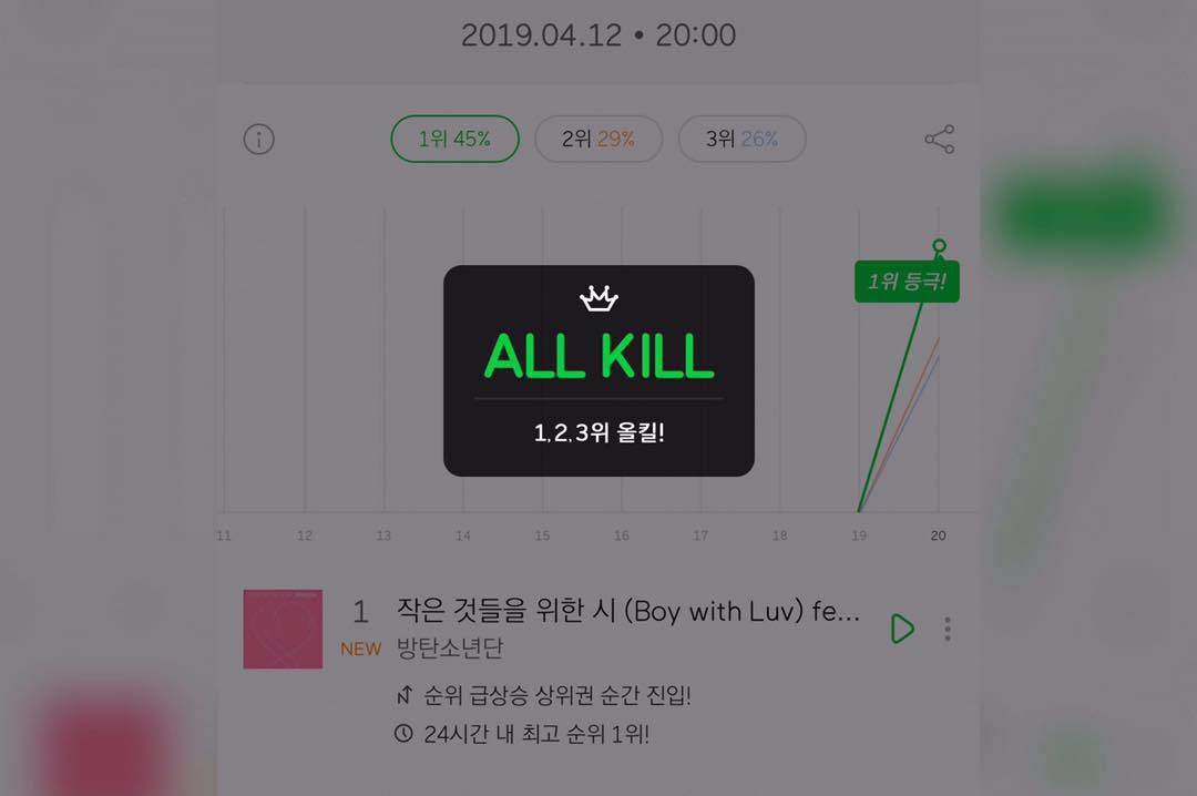 BTS MAP OF THE SOUL: PERSONA all kill
