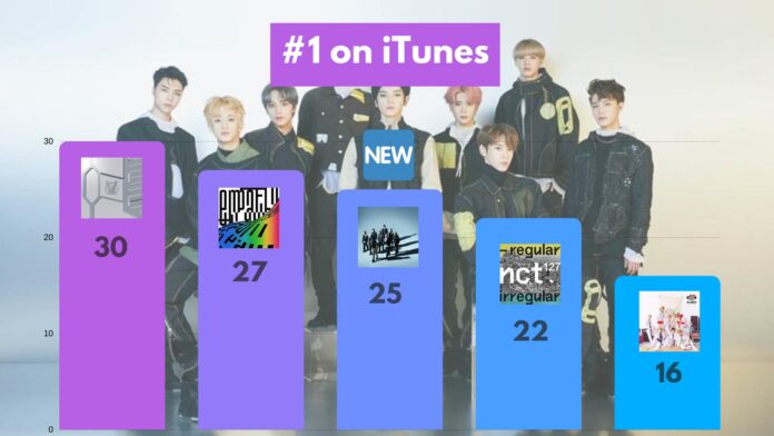 nct itunes