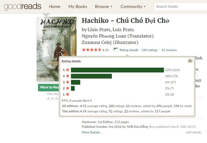 Hachiko - Chú Chó Đợi Chờ nhận được điểm trung bình là 4.5/5 trên Goodreads (Nguồn ảnh: BlogAnChoi)