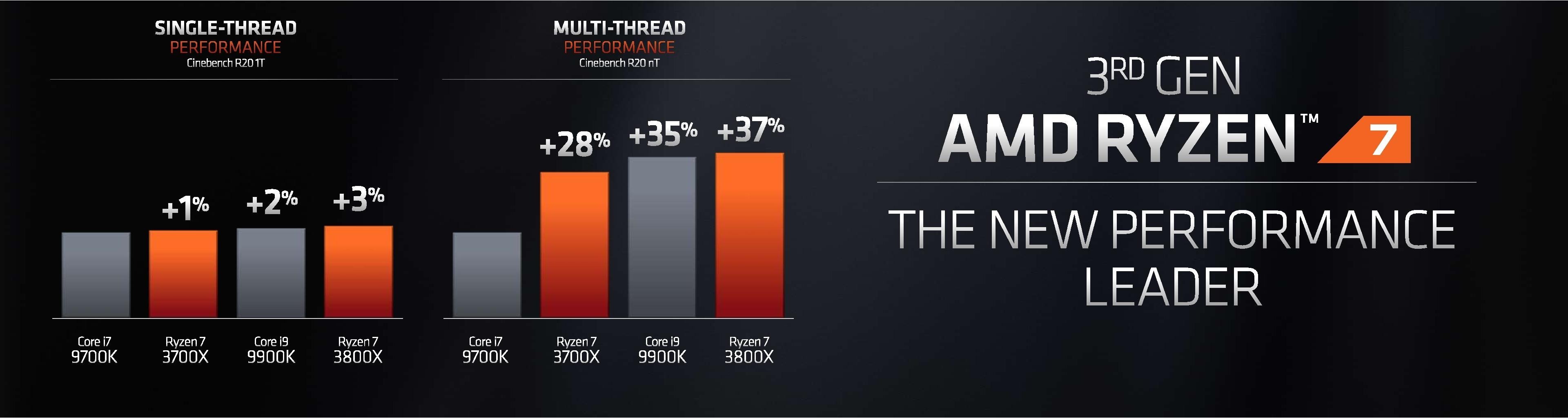 Số liệu so sánh giữa chip của AMD Ryzen 7 và Intel 