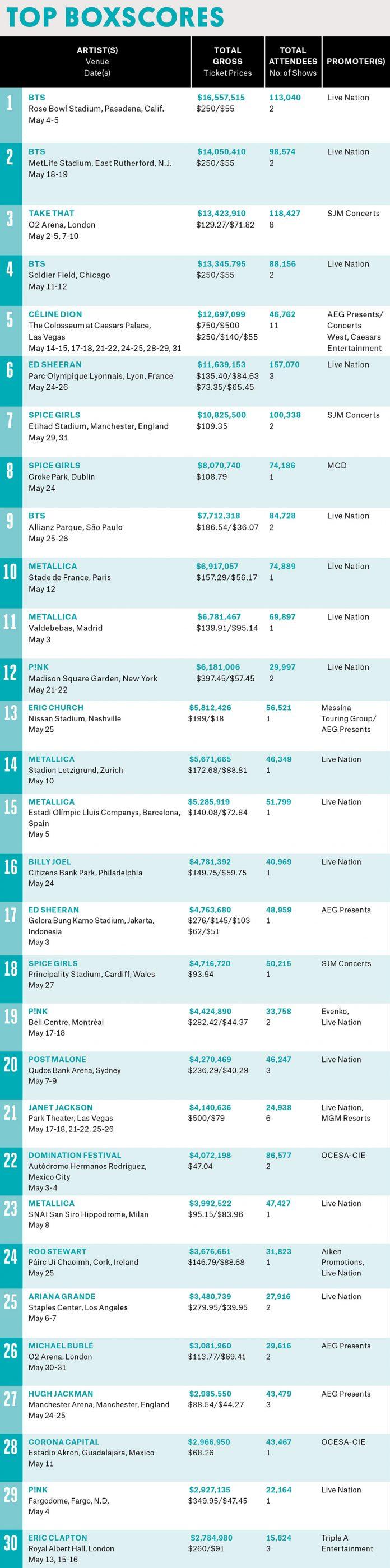 16-boxscores-june-2019-billboard-embed