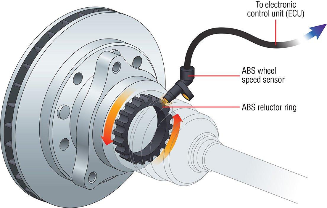 Hệ thống phanh ABS là tính năng rất hữu dựng cho xe 4 bánh