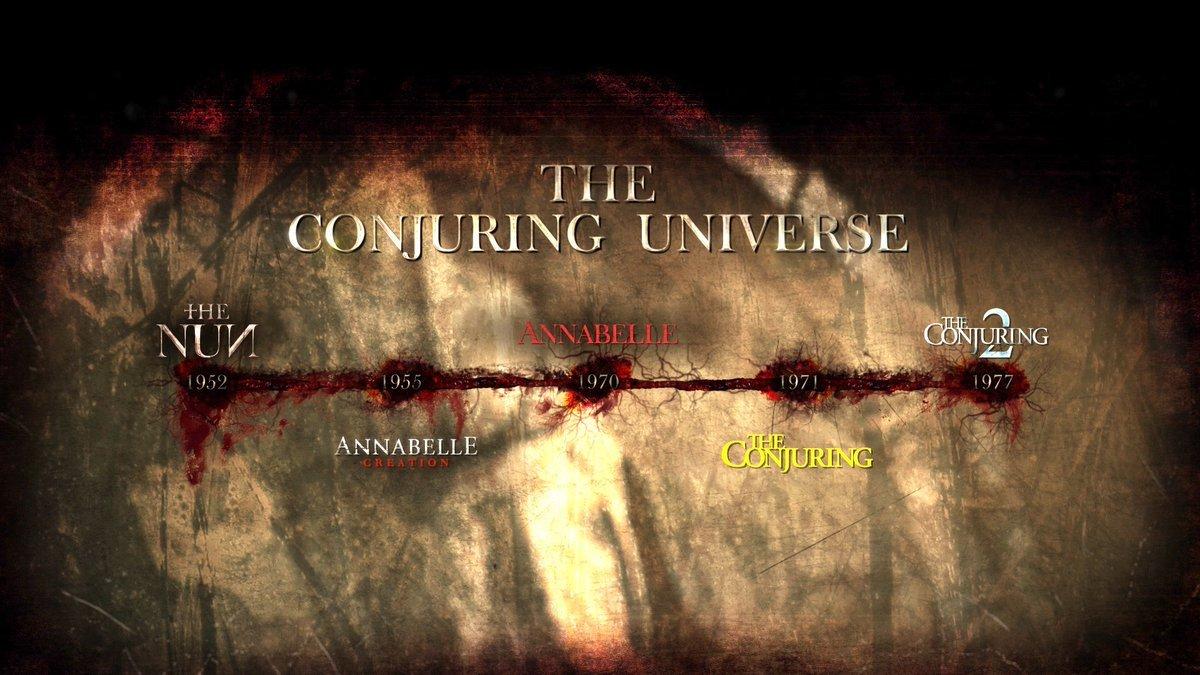 Toàn cảnh vũ trụ The Conjuring - nỗi ám ảnh kinh hoàng vẫn còn ... Bạn có dám đối mặt với ám ảnh kinh hoàng trong toàn cảnh vũ trụ The Conjuring? Xem các hình ảnh liên quan để tìm hiểu thêm về những điều kinh dị trong bộ phim này.