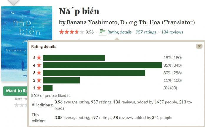 sách của banana yoshimoto