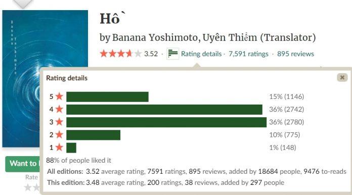 sách của banana yoshimoto