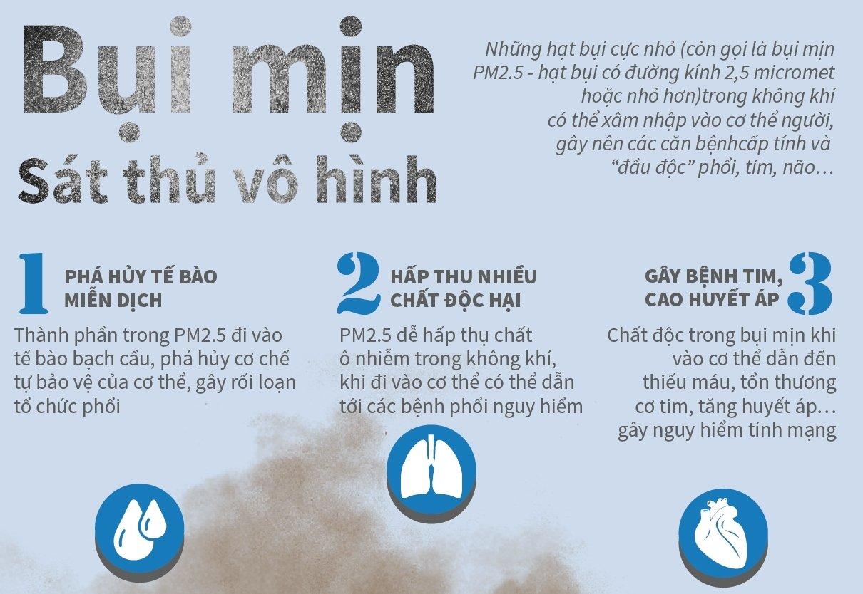 khẩu trang lọc bụi mịn tốt