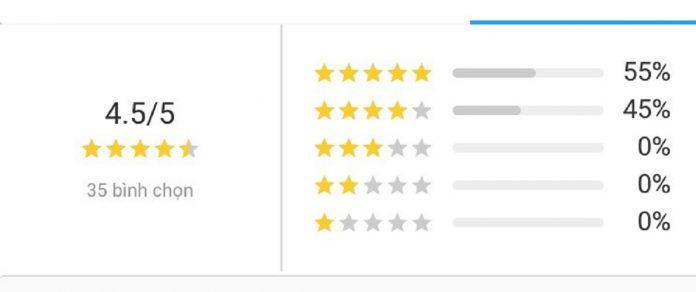 truyện dài nguyễn nhật ánh