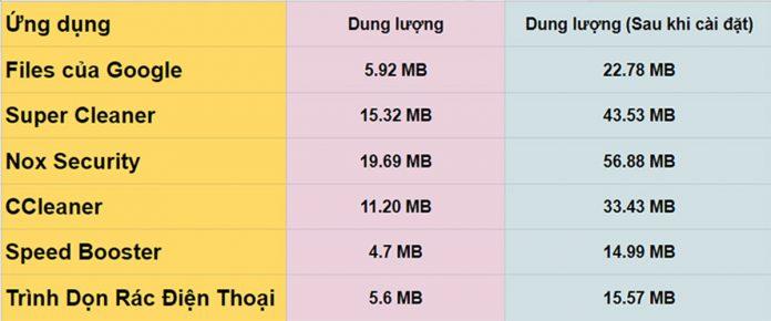 Dung lượng sau khi cài đặt phần mềm. Ảnh: internet