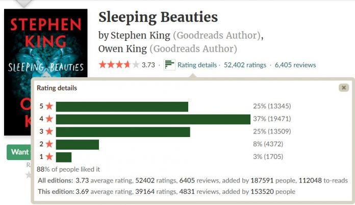 sách của stephen king