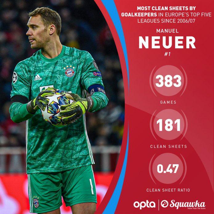 Thủ môn Manuel Neuer