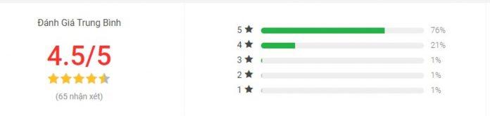 Đánh giá Ác ý trên Tiki (ảnh: internet)