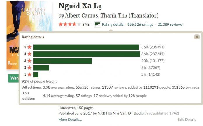 Đánh giá tích cực của bạn đọc cho "Người xa lạ" (Nguồn: Goodreads)