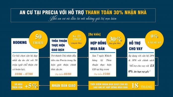 Phương thức thanh toán ưu đãi của Precia (Ảnh: Internet)