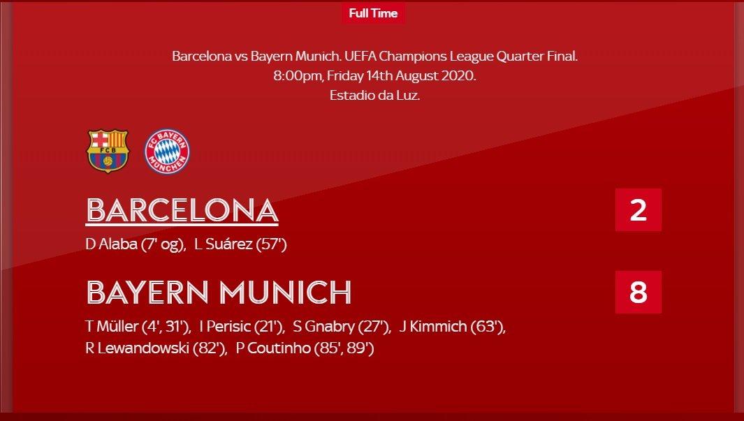 Kết quả vòng tứ kết Champions League 2019-20 giữa Barcelona và Bayern Munich.