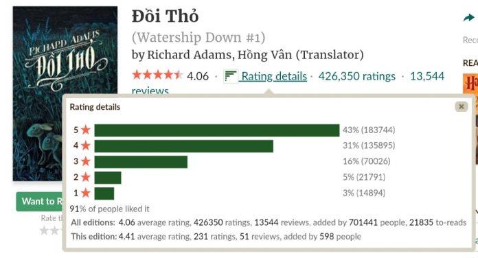 Đánh giá của độc giả trên Goodreads (Nguồn: BlogAnChoi).