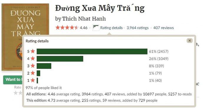 Đánh giá từ độc giả trên Goodreads. (Ảnh: BlogAnChoi)