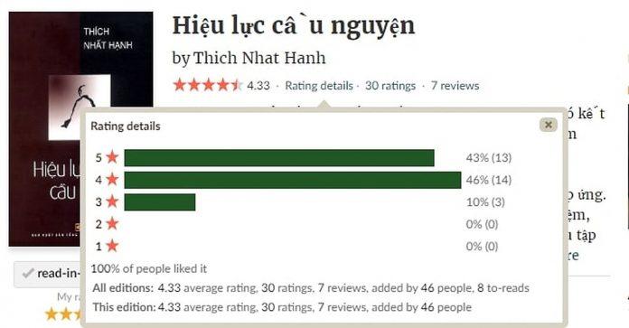 Đánh giá từ độc giả trên Goodreads. (Ảnh: BlogAnChoi)