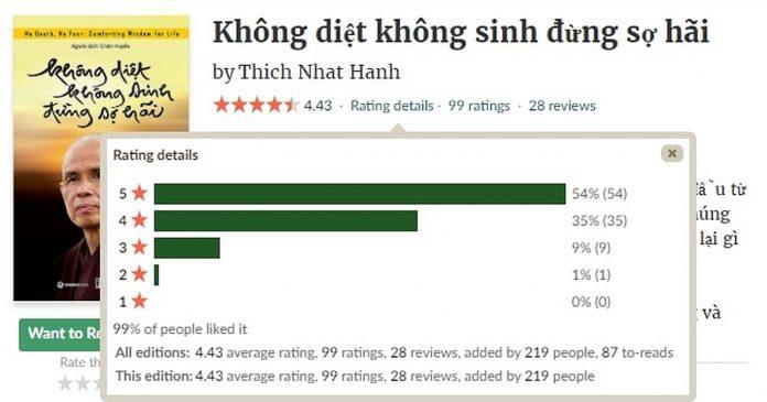 Đánh giá từ độc giả trên Goodreads. (Ảnh: BlogAnChoi)