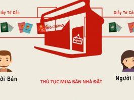 Hỗ trợ hoàn thiện các thủ tục mua bán nhà (Ảnh: Internet)