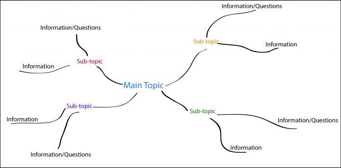 Mapping Method (Nguồn: Internet)