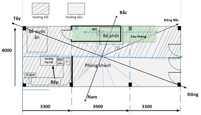 Phân chia các phòng hợp lý với trung tâm (Ảnh: Internet)