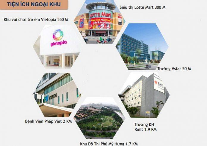 Tiện ích ngoại khu Sunshine Diamond River (Ảnh: Internet)