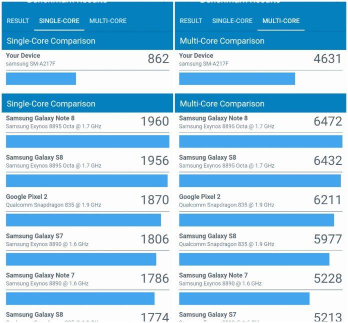 Hiệu năng của chip