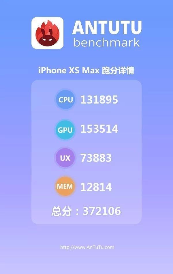 Điểm hiệu năng của IPhone Xs Max