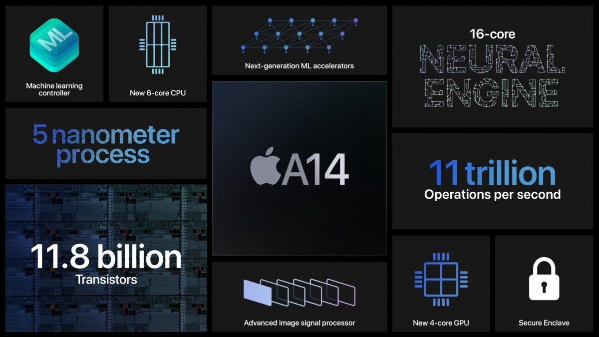 Apple A14 Bionic, có phải vi xử lí mạnh nhất thế giới?