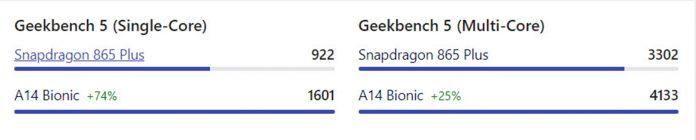 Điểm đơn nhân và đa nhân của A14 bionic và 865 (nguồn inthernet ).